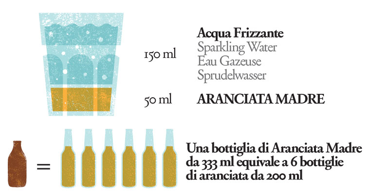 Aranciata Madre Sabadì®. Il nuovo modo di fare la tua aranciata gassata. Biologica, naturale, buonissima! 2 AM blog2