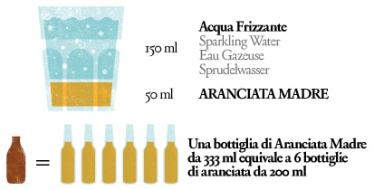 come fare aranciata madre 3